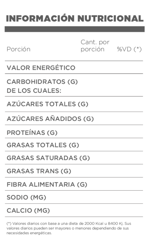 Sabés qué estás comiendo Ley de etiquetado frontal Casancrem